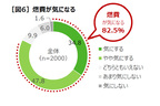 JATMA タイヤ空気圧点検に関する実態調査