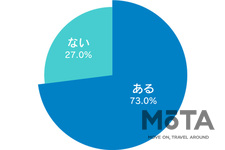ライダー交通安全意識・運転マナーに関する実態調査2020