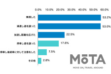 ライダー交通安全意識・運転マナーに関する実態調査2020
