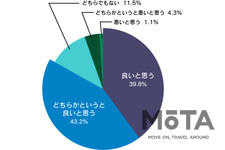 ライダー交通安全意識・運転マナーに関する実態調査2020