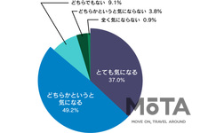 ライダー交通安全意識・運転マナーに関する実態調査2020