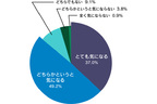 ライダー交通安全意識・運転マナーに関する実態調査2020
