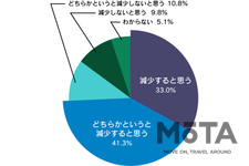 ライダー交通安全意識・運転マナーに関する実態調査2020