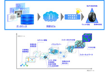 トーヨータイヤ マテリアルズ・インフォマティクスのイメージ