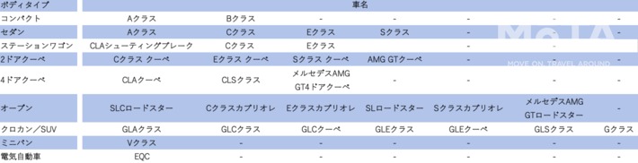 日本では30車種以上を展開するフルラインアップメーカー！