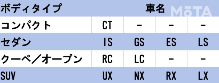 全モデルの合計は11車種