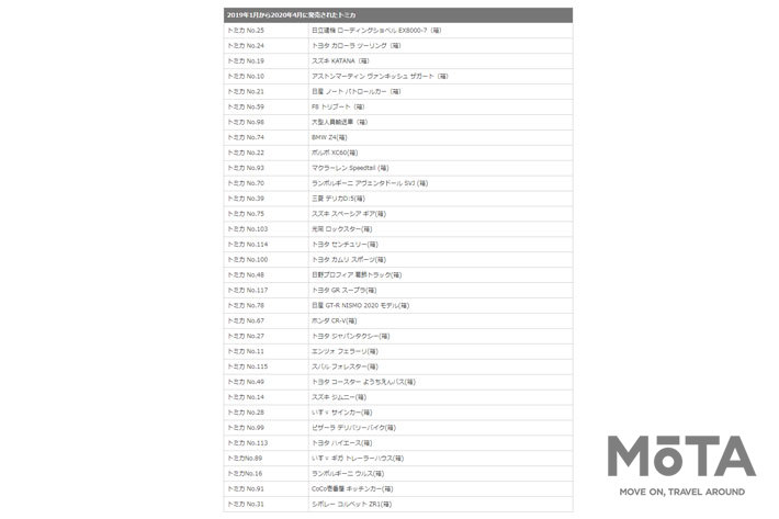 トミカ　新製品車種一覧