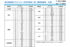 地方版図柄入りナンバープレート 第2段