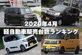 前月比約4割減でもホンダ N-BOXがトップ【2020年4月】軽自動車販売台数ランキング