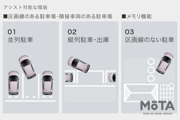 トヨタ 新型ヤリス「トヨタ チームメイト［アドバンスト パーク （パノラミックビューモニター付）］」