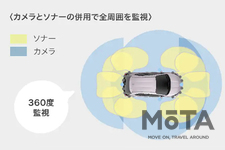 トヨタ 新型ヤリス「トヨタ チームメイト［アドバンスト パーク （パノラミックビューモニター付）］」