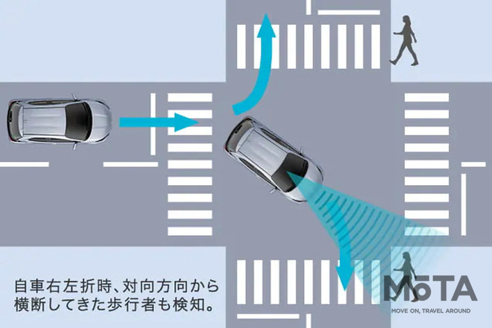 トヨタ 新型ヤリス「プリクラッシュセーフティ （歩行者［昼夜］・自転車運転者［昼］検知機能付衝突回避支援タイプ/ミリ波レーダー＋単眼カメラ方式）」