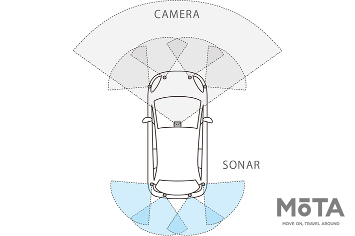 ホンダ 新型フィット「Honda SENSINGが進化」