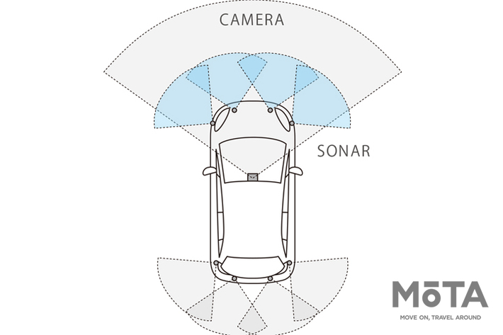 ホンダ 新型フィット「Honda SENSINGが進化」