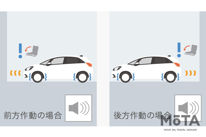 ホンダ 新型フィット