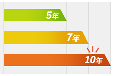 MOTA定額マイカー「月々の支出を自由に調整！ 月々の定額支払額を幅広く設定可能！」
