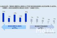 コロナ禍における移動・クルマに関する意識調査