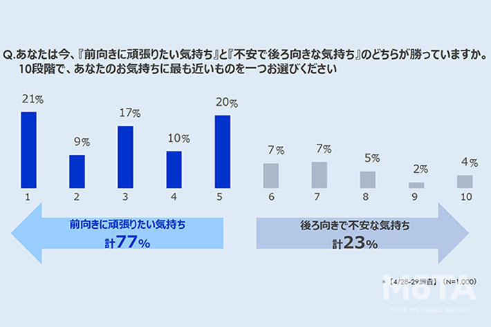 コロナ禍における移動・クルマに関する意識調査