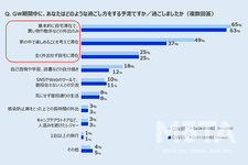 コロナ禍における移動・クルマに関する意識調査