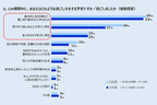 コロナ禍における移動・クルマに関する意識調査