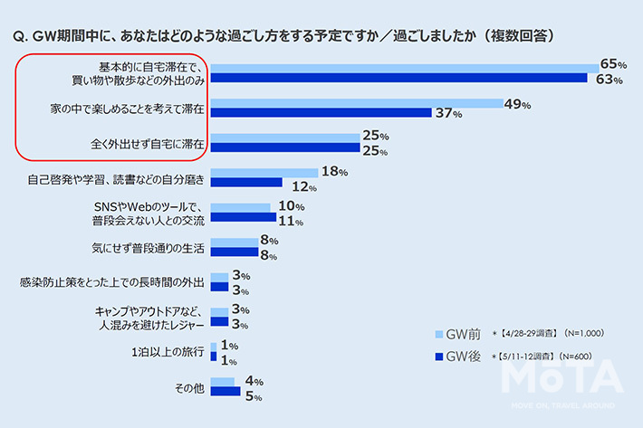 コロナ禍における移動・クルマに関する意識調査