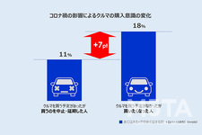 コロナ禍における移動・クルマに関する意識調査