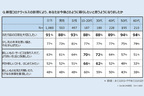 コロナ禍における移動・クルマに関する意識調査