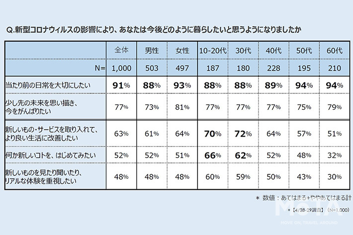 コロナ禍における移動・クルマに関する意識調査