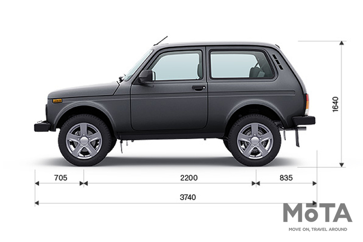 ロシア版ジムニー 新車で買える超クラシカルなロシア車 ラーダ ニーヴァ 特別企画 Mota