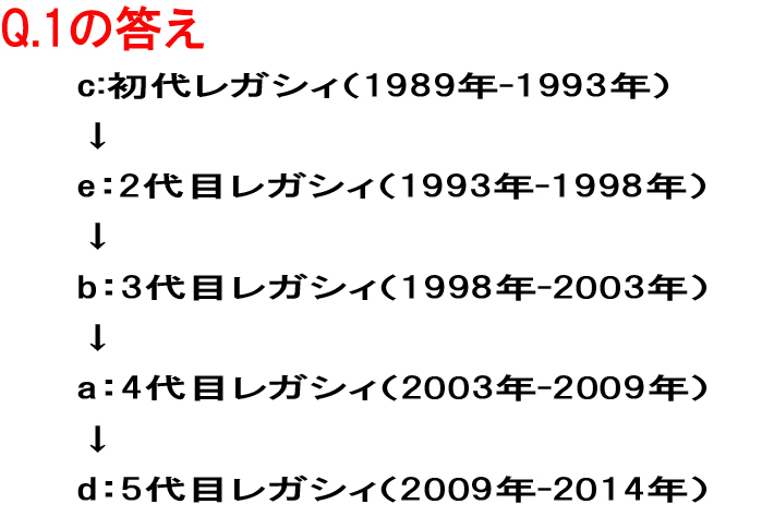 スバルクイズ Q.1の答え