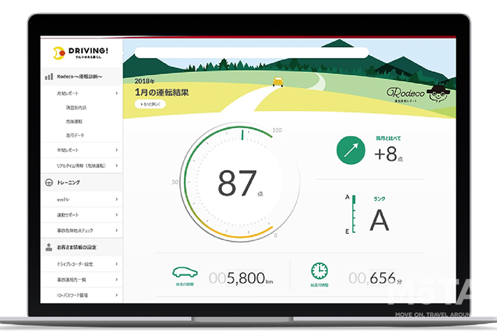 運転のクセなどを見える化した運転診断レポーツを毎月更新。自分の運転を客観的に把握し、安全運転に繋げるという試みも好評
