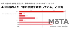 消費者意識調査結果 2020.4