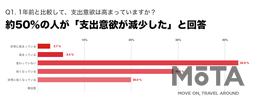 消費者意識調査結果 2020.4