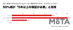 消費者意識調査結果 2020.4