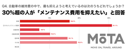 消費者意識調査結果 2020.4