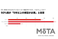 消費者意識調査結果 2020.4