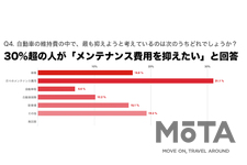 消費者意識調査結果 2020.4