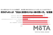 消費者意識調査結果 2020.4