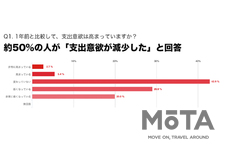 消費者意識調査結果 2020.4