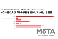消費者意識調査結果 2020.4