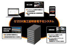 ソフト99