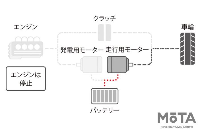 ホンダ インサイト（2020年5月マイナーチェンジモデル）