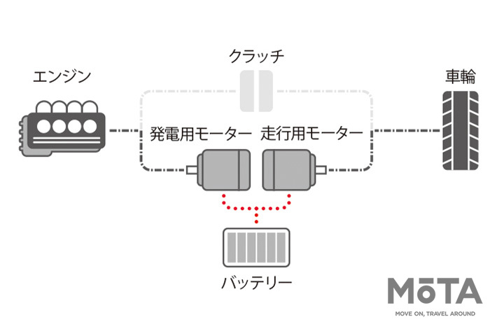 ホンダ インサイト（2020年5月マイナーチェンジモデル）