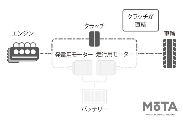ホンダ インサイト（2020年5月マイナーチェンジモデル）