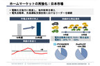 会見では日本市場を重要な「ホームマーケット」と位置付け、市場の再強化を宣言した