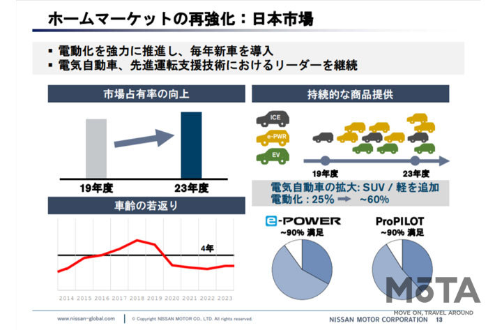 会見では日本市場を重要な「ホームマーケット」と位置付け、市場の再強化を宣言した