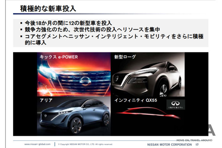 2020年5月以降の18か月で12の新型車を投入すると発表した「NISSAN NEXT」