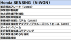 ホンダセンシング