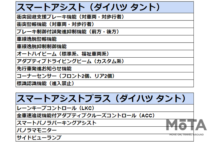 スマートアシスト／スマートアシストプラス