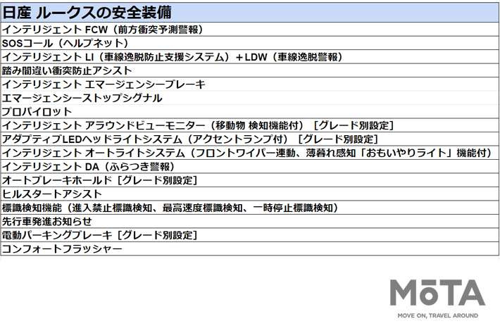 日産 ルークスの安全装備
